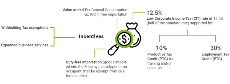 Incentives - Do Business Jamaica